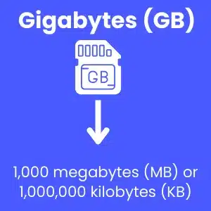 Gigabytes (GB) Conversion Into MB and KB